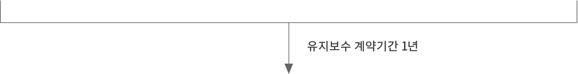 유지보수 계약기간 1년